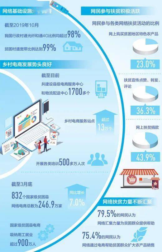 互聯(lián)網(wǎng)信息服務(wù)助力宜昌開新局 融合航空航天、仿制藥與5G的創(chuàng)新藍(lán)圖